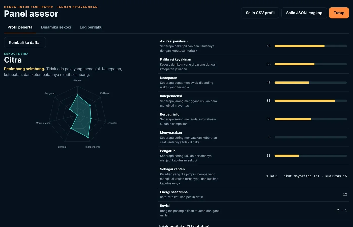 Panel asesor: profil peserta dengan radar tujuh indikator